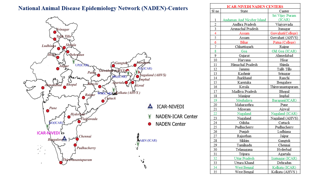 Map of AICRP Centers